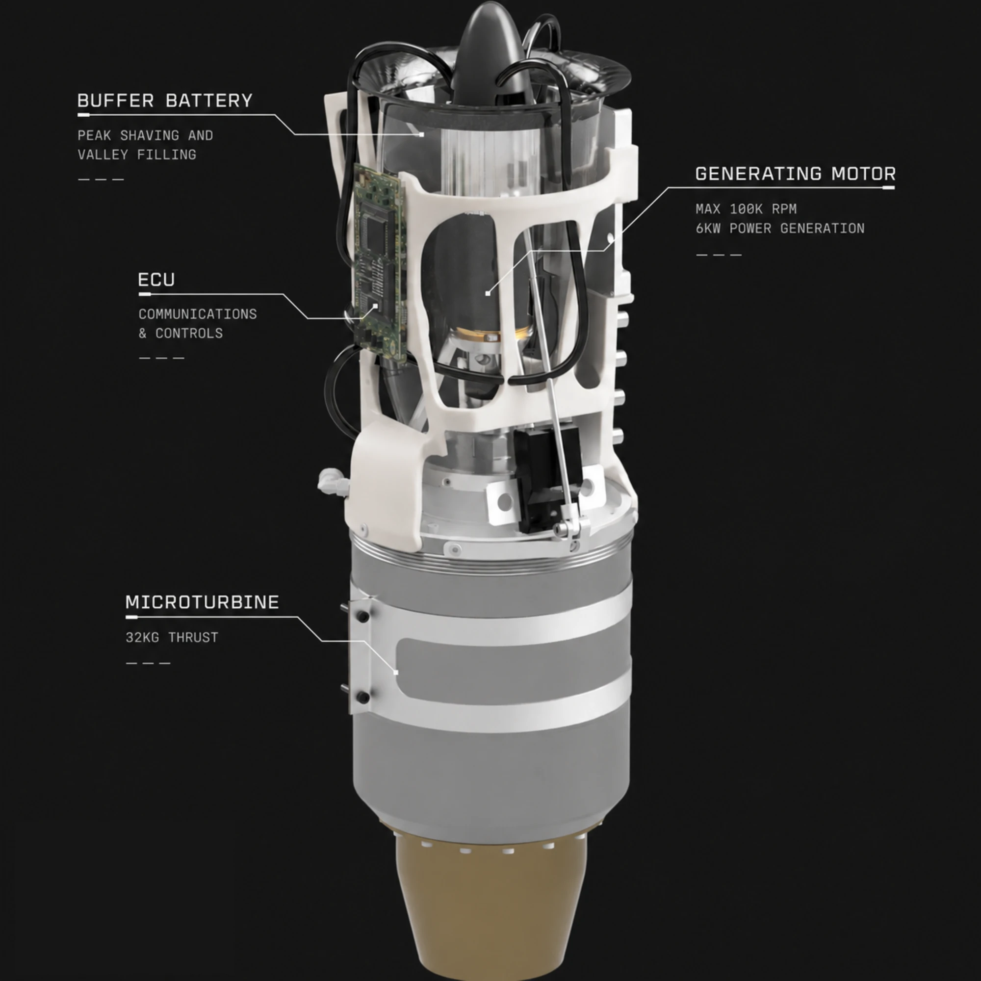 Powerplant layout