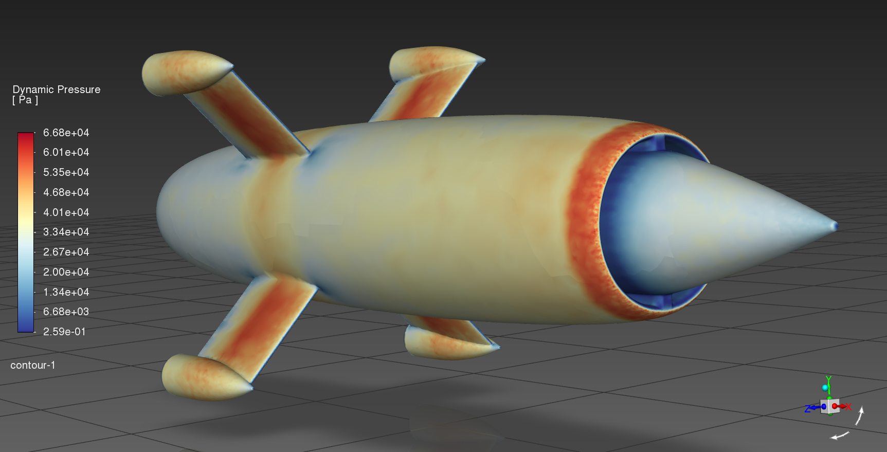 CFD analysis