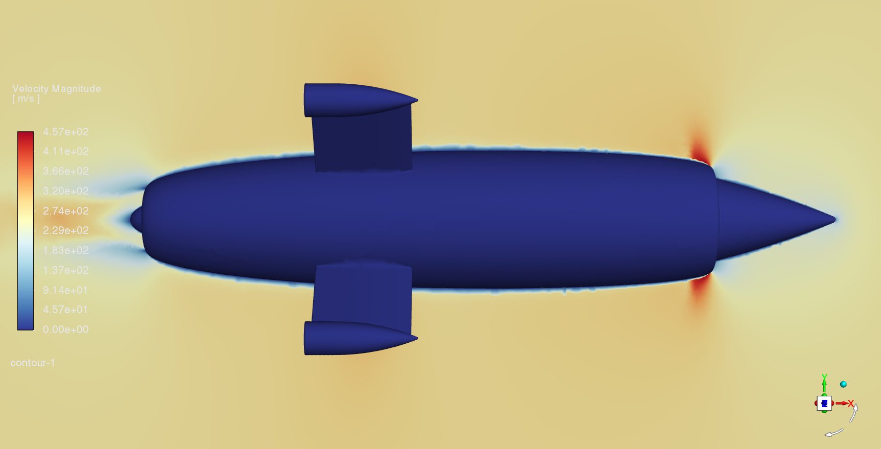 CFD analysis
