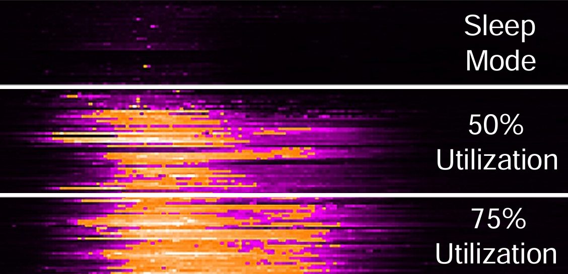 Processor utilization detected at 1.7 GHz